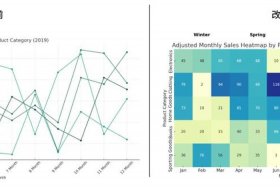 电商运营数据分析python；python数据分析和电商运营