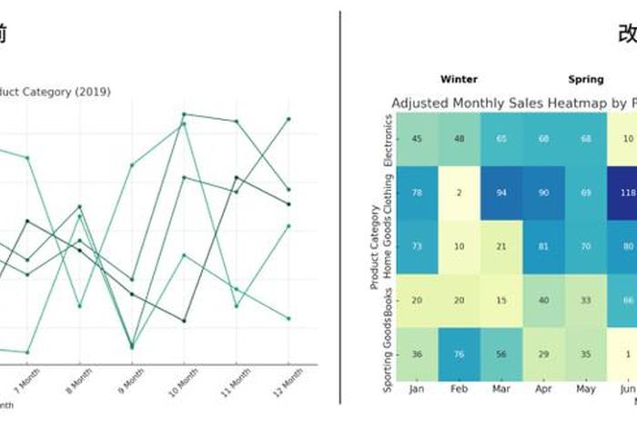 电商运营数据分析python;python数据分析和电商运营 电商运营数据分析python;python数据分析和电商运营