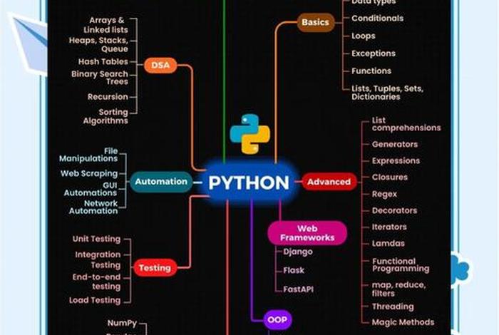 电商网站开发用python什么框架(python做网站用什么框架) 电商网站开发用python什么框架(python做网站用什么框架)