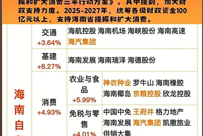 海南跨境电商货源从哪里来；海南跨境电商公司有哪些优惠政策