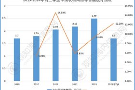 农业电商平台发展现状（农业电商平台发展现状研究）