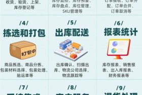 专业电商仓储代发货服务价格 电商仓储代发平台