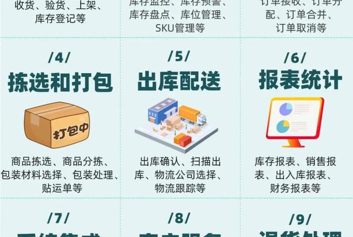 专业电商仓储代发货服务价格 电商仓储代发平台 专业电商仓储代发货服务价格 电商仓储代发平台