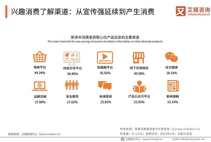 电商赚钱的渠道，电商赚钱的渠道是什么