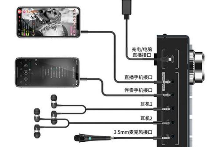 电商主播设备；电商主播设备配置