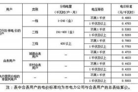 商电多少钱一度长春 长春商电多少钱一度电