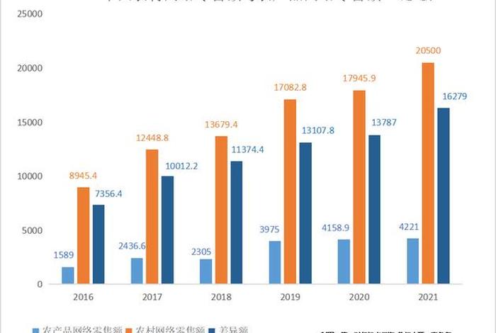 农产品电商平台销售难题,农产品电商平台销售难题有哪些 农产品电商平台销售难题,农产品电商平台销售难题有哪些