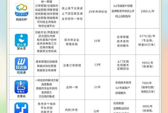 电商erp软件公司排名前十 - 电商erp软件公司排名前十名 电商erp软件公司排名前十 - 电商erp软件公司排名前十名