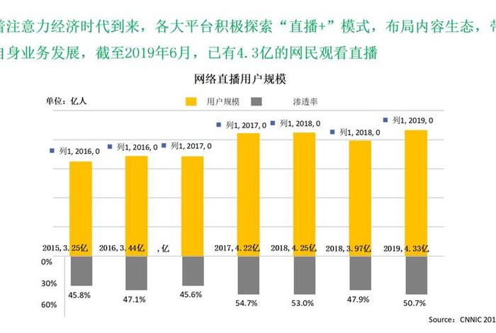 全球电商直播 - 全球电商直播现状
