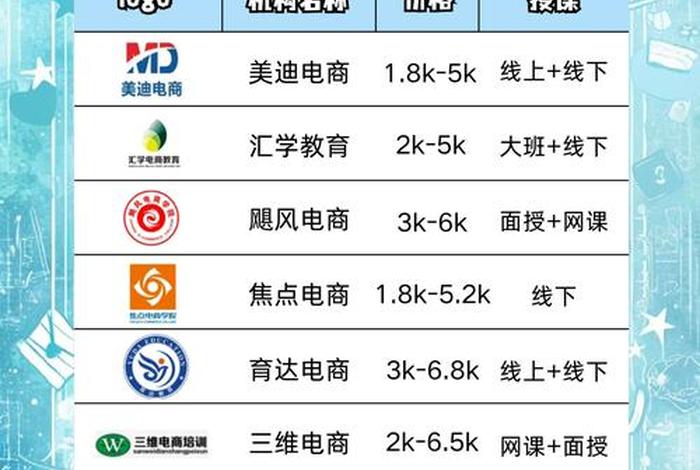 培训跨境电商正规平台,培训跨境电商正规平台有哪些 培训跨境电商正规平台,培训跨境电商正规平台有哪些