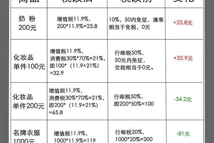 跨境电商课程改革教学成果奖 跨境电商课程评价 跨境电商课程改革教学成果奖 跨境电商课程评价