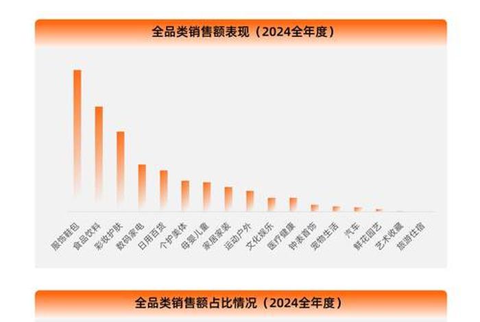 电商趋势词是什么意思 - 电商是趋势是什么意思 电商趋势词是什么意思 - 电商是趋势是什么意思