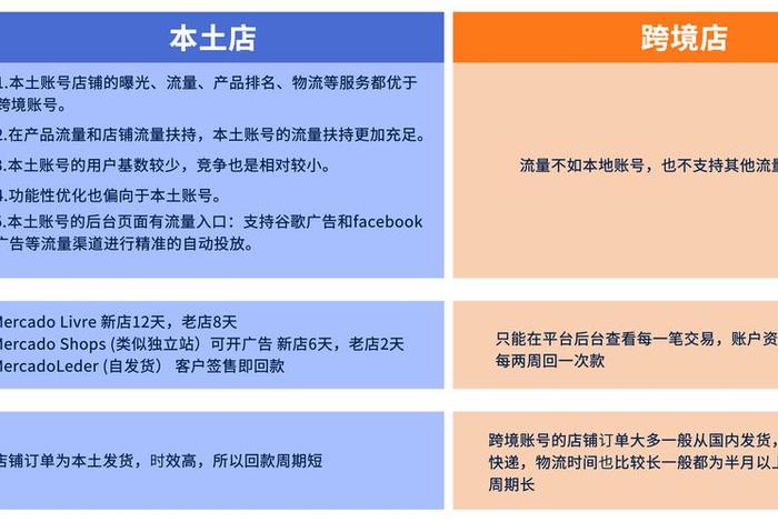 美客多跨境电商平台发展历程,美极客跨境电商发展趋势 美客多跨境电商平台发展历程,美极客跨境电商发展趋势