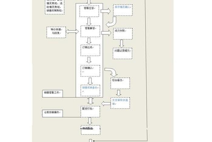 怎么做好电商售后服务工作 怎么做好电商售后服务工作呢 怎么做好电商售后服务工作 怎么做好电商售后服务工作呢