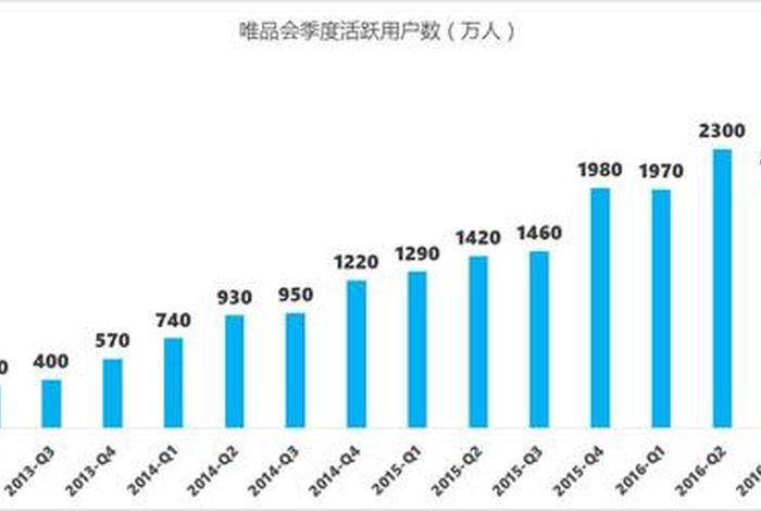 网络电商活跃;网络电商活跃度排名 网络电商活跃;网络电商活跃度排名