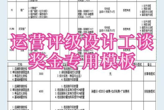 电商研究生工资高吗、电商研究生工资高吗现在