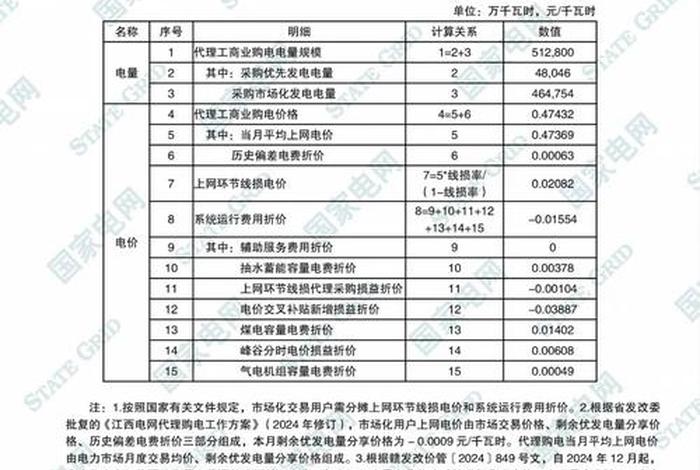 商电多少钱一度2024(商业电多少钱一度2021) 商电多少钱一度2024(商业电多少钱一度2021)