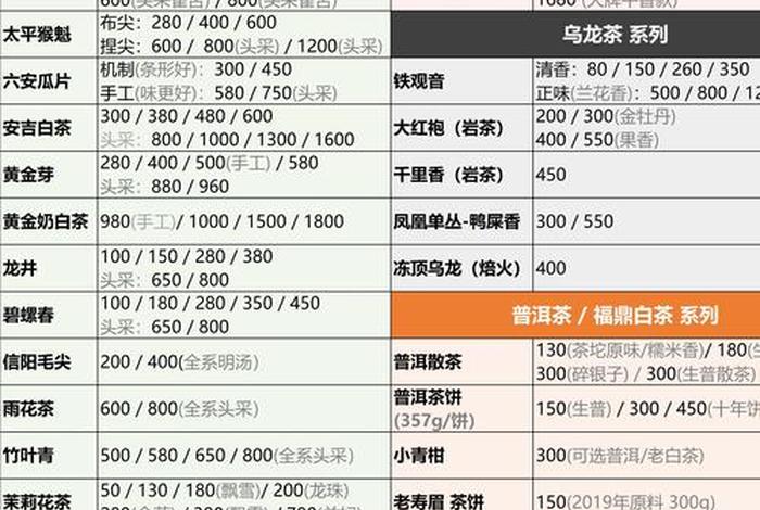 茶叶电商平台排行榜 茶叶电商平台排行榜前十名 茶叶电商平台排行榜 茶叶电商平台排行榜前十名