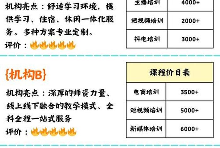 北京电商培训哪个靠谱、北京电商运营培训哪个机构好 北京电商培训哪个靠谱、北京电商运营培训哪个机构好