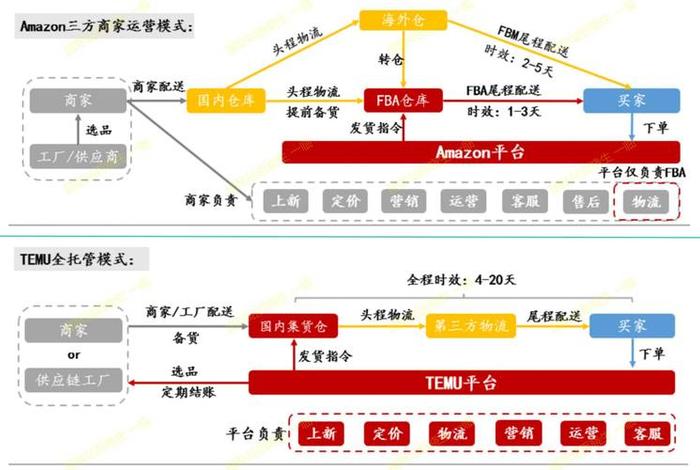 跨境电商发展的四个阶段、跨境电商发展的四个阶段是什么 跨境电商发展的四个阶段、跨境电商发展的四个阶段是什么