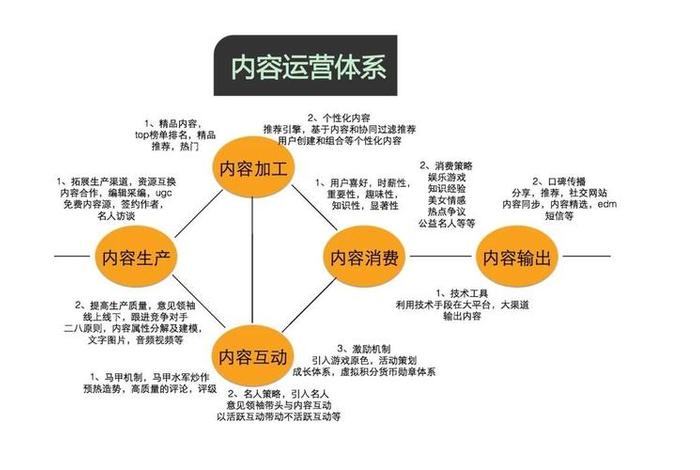 电商怎么运营、电商怎么运营模式