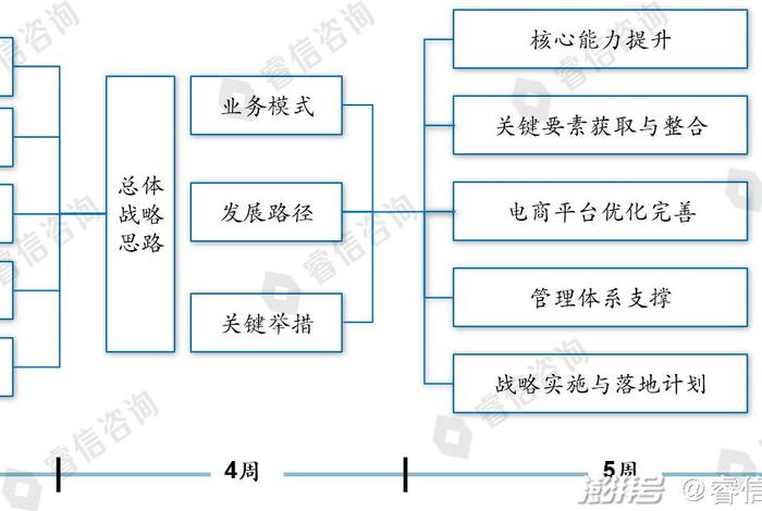 电商方案规划怎么做；电商方案规划怎么做的