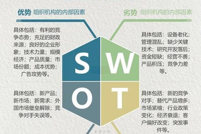 微电商平台swot分析 - 电商创业swot 微电商平台swot分析 - 电商创业swot