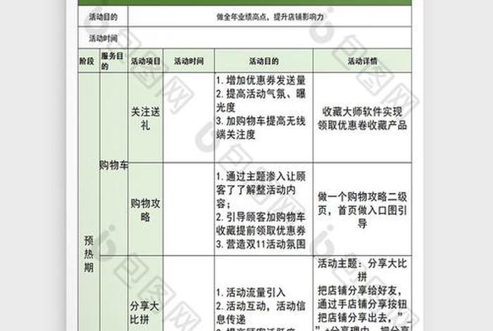电商营销方案优化表格 电商营销方案优化表格设计 电商营销方案优化表格 电商营销方案优化表格设计