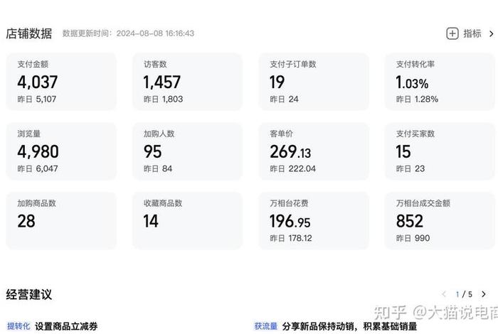 搞电商挣钱吗;搞电商挣钱吗知乎 搞电商挣钱吗;搞电商挣钱吗知乎