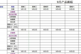 电商制作a2款什么意思 电商a类是什么意思？