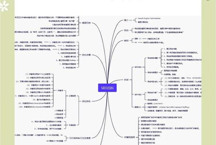 电商seo运营技巧、电商seo运营技巧和方法 电商seo运营技巧、电商seo运营技巧和方法