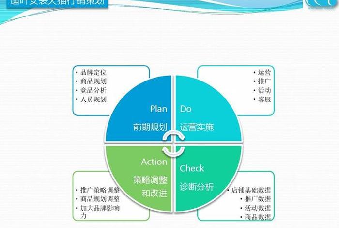 服饰电商的网络营销、服饰电商的网络营销方案 服饰电商的网络营销、服饰电商的网络营销方案