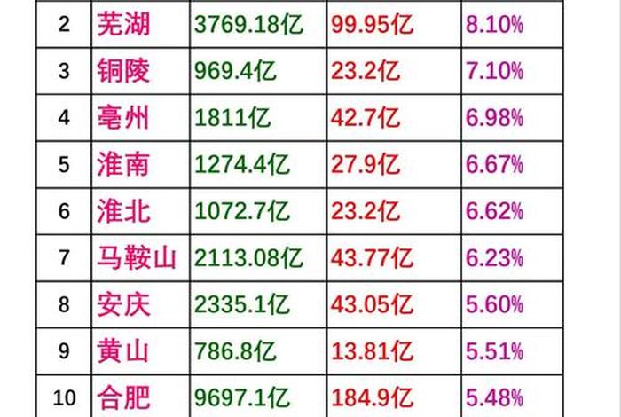 安徽电商GDP是多少? - 安徽电商gdp是多少? 安徽电商GDP是多少? - 安徽电商gdp是多少?