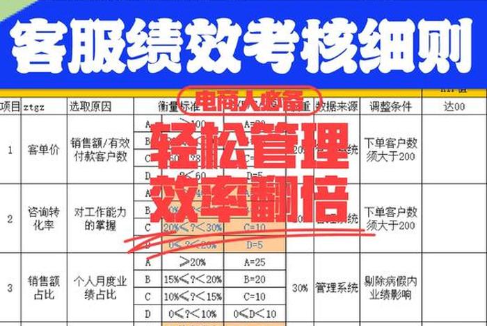 电商经理绩效考核表、电商公司绩效考核表