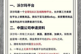 沃尔玛电商入驻条件、沃尔玛电商入驻条件有哪些