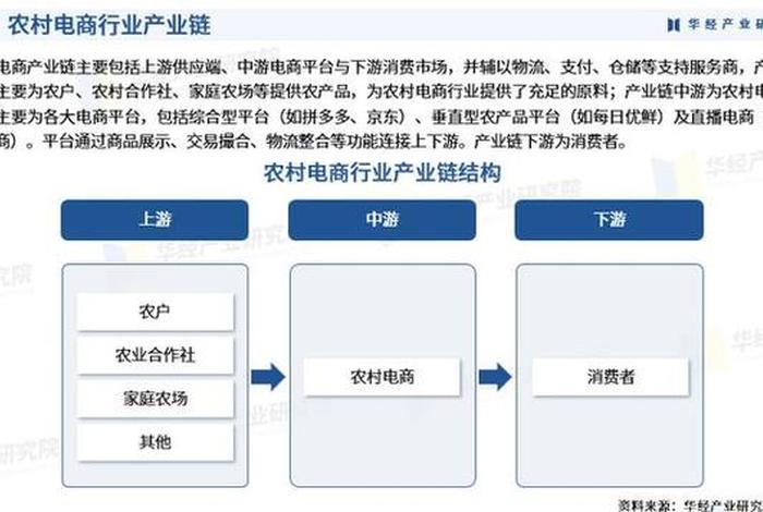 农村电商发展前景分析;农村电商的前景和发展思路 农村电商发展前景分析;农村电商的前景和发展思路