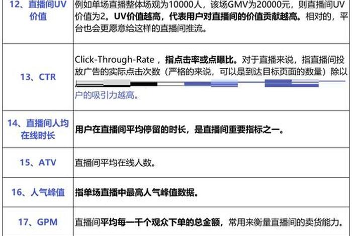 直播电商运营专业，直播电商运营专业术语