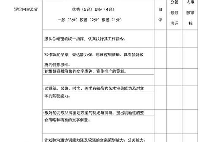 电商文案策划kpi考核指标 - 电商文案策划kpi考核指标怎么写