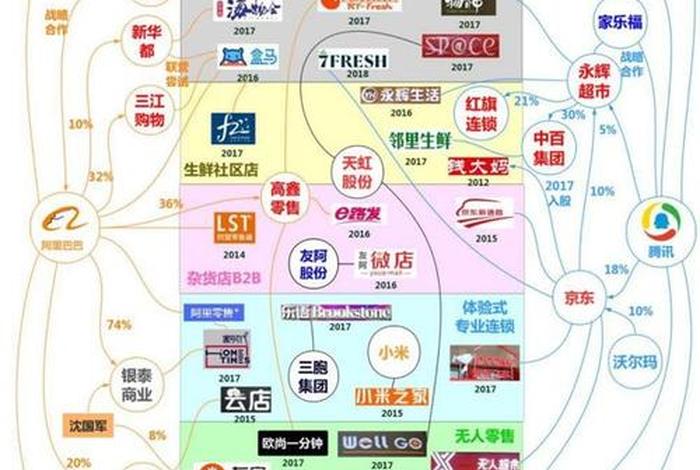 腾讯公司电商 腾讯公司电商发展现状 腾讯公司电商 腾讯公司电商发展现状