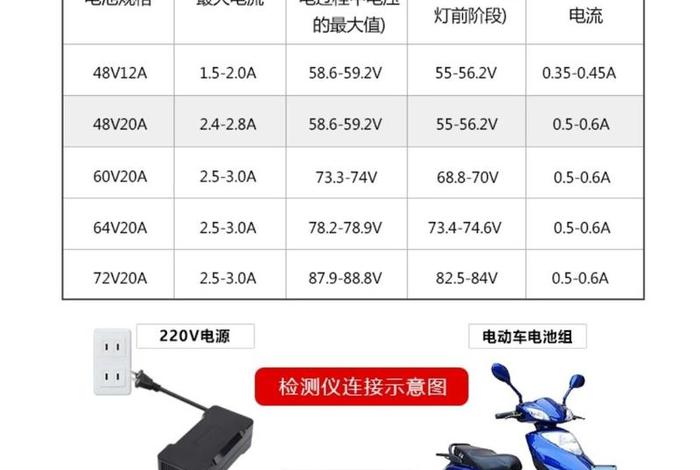 天商电动车充电 - 中天协创电动车充电多少钱 天商电动车充电 - 中天协创电动车充电多少钱