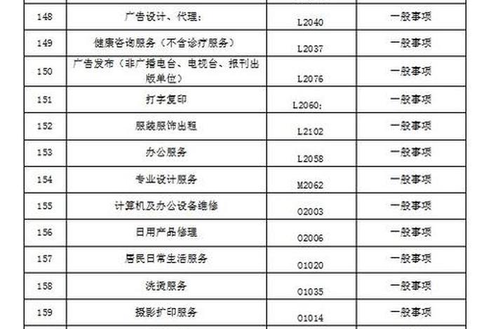 入驻电商平台怎么办理营业执照、做电商申请营业执照需要怎么申请 入驻电商平台怎么办理营业执照、做电商申请营业执照需要怎么申请