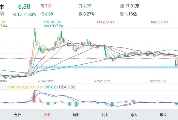 南极电商股票尾盘跳水(南极电商股票尾盘跳水是真的吗) 南极电商股票尾盘跳水(南极电商股票尾盘跳水是真的吗)