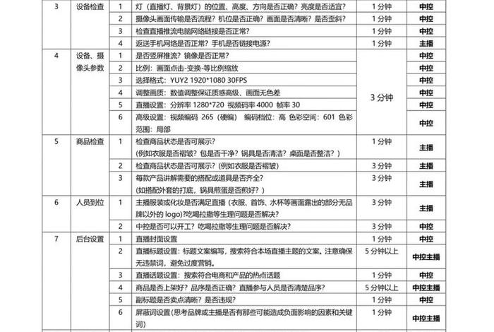 直播电商怎么做带货、直播电商怎么做带货运营