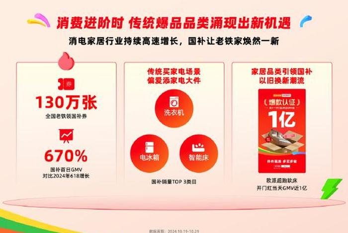 双11各大电商平台销售数据近三年、2020双11各大电商平台销售数据 双11各大电商平台销售数据近三年、2020双11各大电商平台销售数据