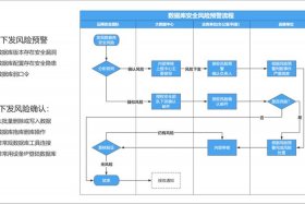 电商安全案例；电商安全解决方案