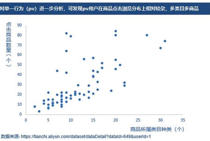 电商pv计算公式、电商pv计算公式怎么算 电商pv计算公式、电商pv计算公式怎么算