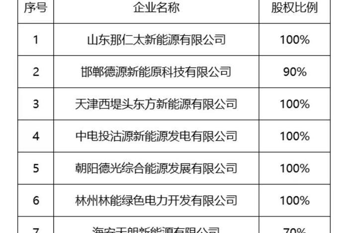 国电商丘发电有限公司 - 国电商丘发电有限公司是国企吗 国电商丘发电有限公司 - 国电商丘发电有限公司是国企吗