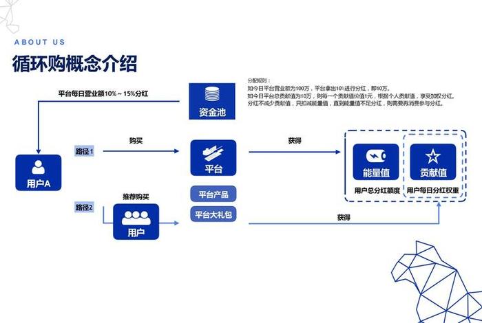 金融电商模式(电商金融模式运行的核心) 金融电商模式(电商金融模式运行的核心)