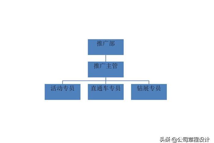 电商运营团队管理系统;电商运营团队人员配置 电商运营团队管理系统;电商运营团队人员配置
