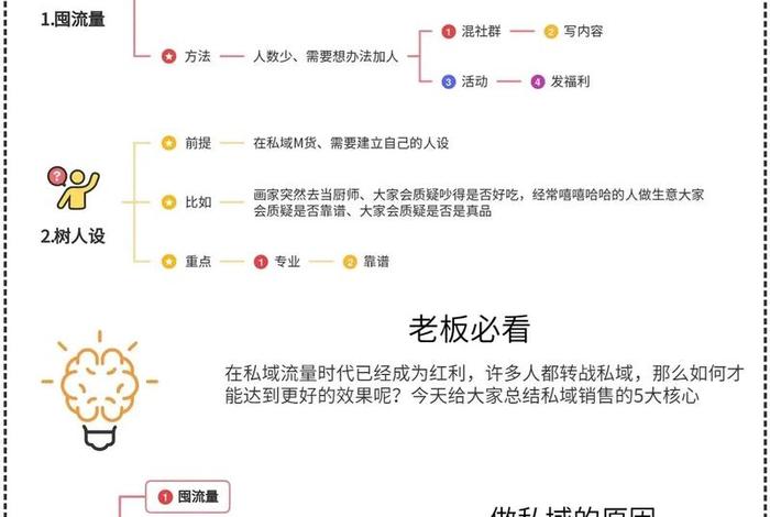 电商私域是什么 - 电商私域是什么意思